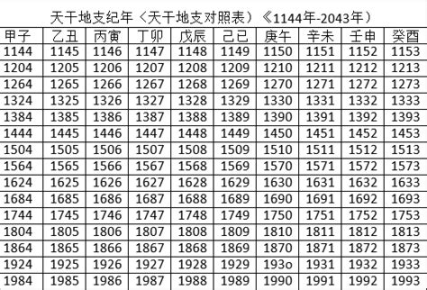 戍辰年|干支纪年对照表，天干地支年份对照表